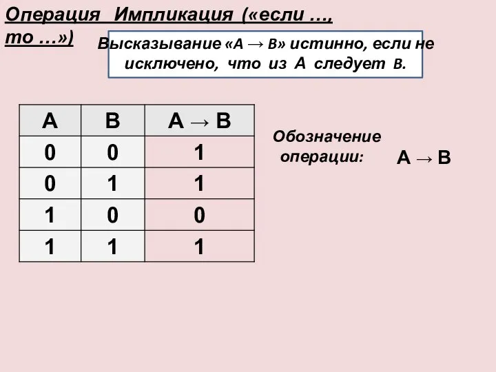 Операция Импликация («если …, то …») Высказывание «A → B» истинно,