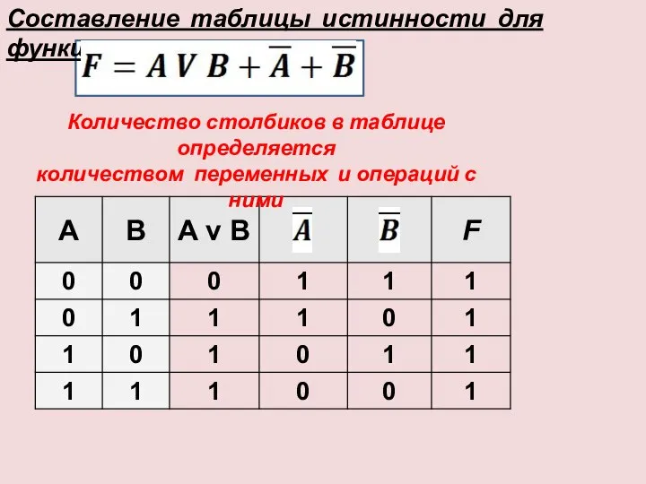 Составление таблицы истинности для функции F Количество столбиков в таблице определяется