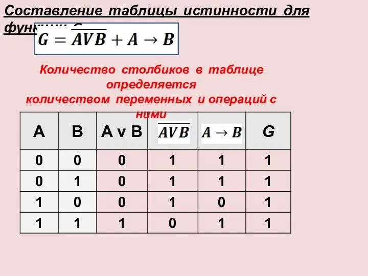 Составление таблицы истинности для функции G Количество столбиков в таблице определяется