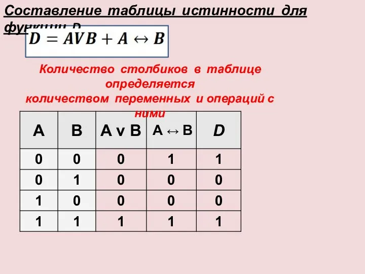 Составление таблицы истинности для функции D А ↔ B Количество столбиков