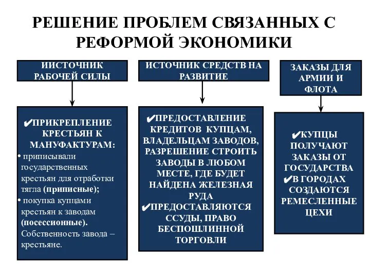 РЕШЕНИЕ ПРОБЛЕМ СВЯЗАННЫХ С РЕФОРМОЙ ЭКОНОМИКИ ИИСТОЧНИК РАБОЧЕЙ СИЛЫ ИСТОЧНИК СРЕДСТВ