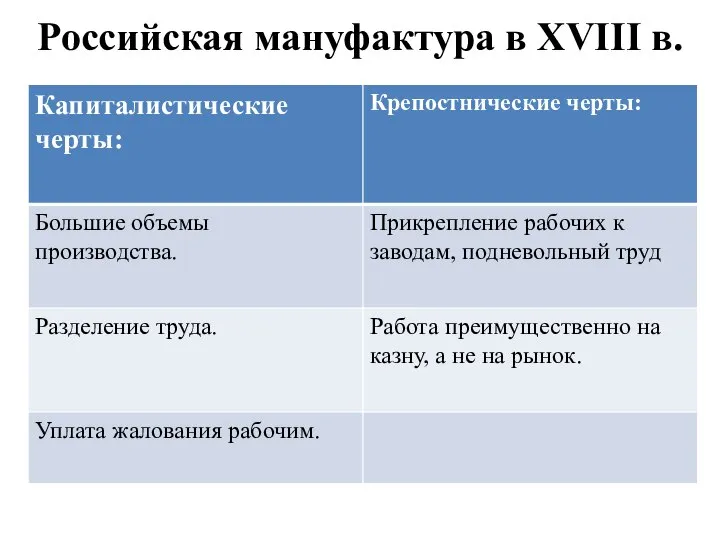 Российская мануфактура в XVIII в.