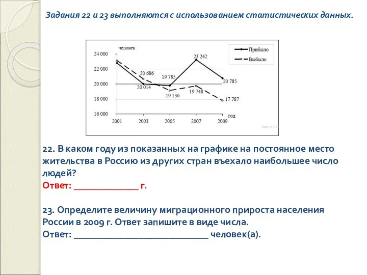 Задания 22 и 23 выполняются с использованием статистических данных. 22. В