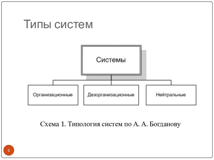 Типы систем Схема 1. Типология систем по А. А. Богданову