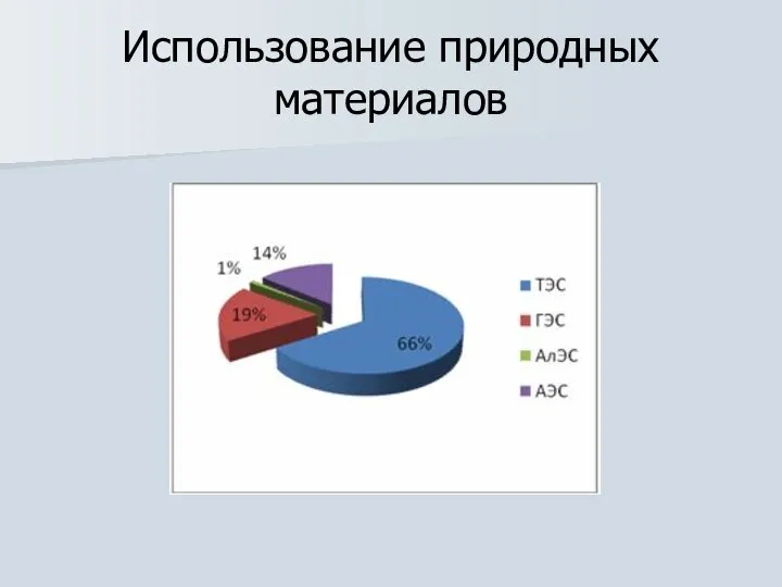 Использование природных материалов