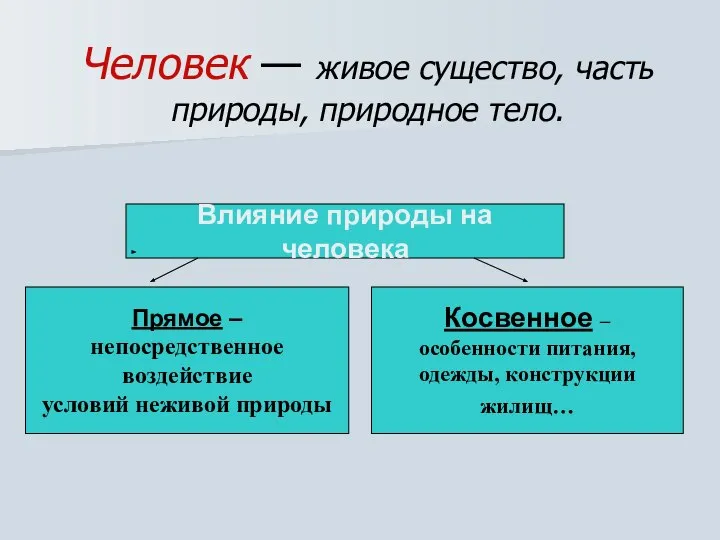 Человек — живое существо, часть природы, природное тело. Влияние природы на