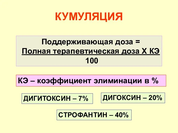 КУМУЛЯЦИЯ Поддерживающая доза = Полная терапевтическая доза Х КЭ 100 КЭ