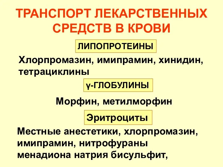 ТРАНСПОРТ ЛЕКАРСТВЕННЫХ СРЕДСТВ В КРОВИ