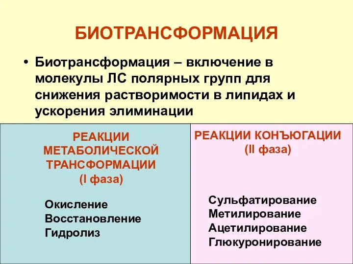 БИОТРАНСФОРМАЦИЯ Биотрансформация – включение в молекулы ЛС полярных групп для снижения