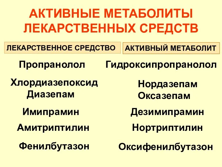 АКТИВНЫЕ МЕТАБОЛИТЫ ЛЕКАРСТВЕННЫХ СРЕДСТВ Оксифенилбутазон