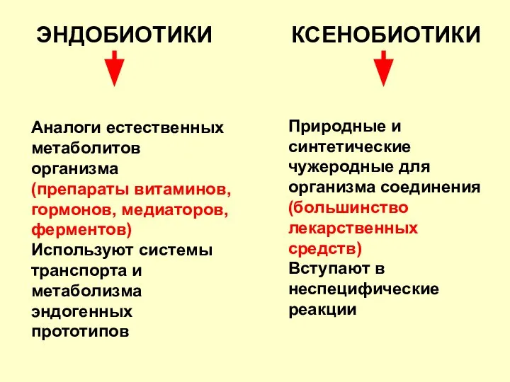 ЭНДОБИОТИКИ КСЕНОБИОТИКИ Аналоги естественных метаболитов организма (препараты витаминов, гормонов, медиаторов, ферментов)