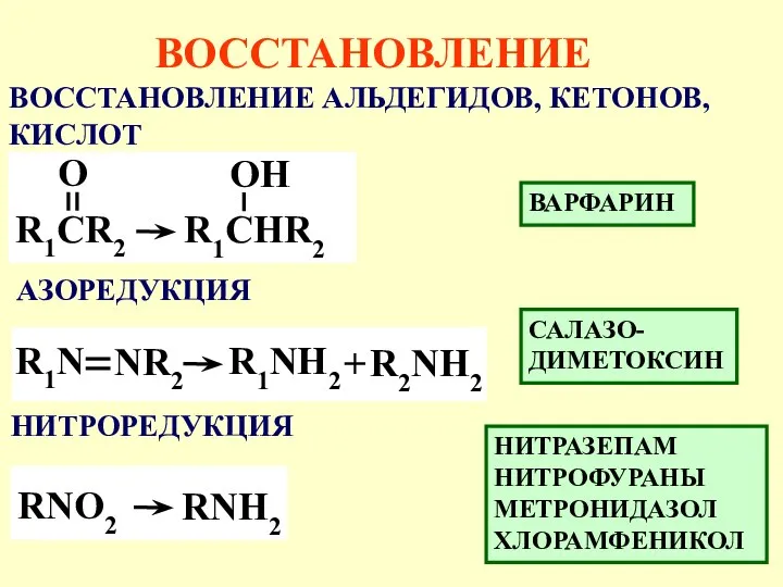 ВОССТАНОВЛЕНИЕ