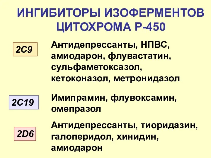 ИНГИБИТОРЫ ИЗОФЕРМЕНТОВ ЦИТОХРОМА Р-450 2С9 Антидепрессанты, НПВС, амиодарон, флувастатин, сульфаметоксазол, кетоконазол,