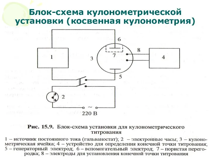 МККОС. Л.К. № 10. Попова Людмила Федоровна Блок-схема кулонометрической установки (косвенная кулонометрия)