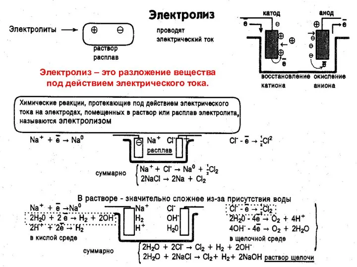 МККОС. Л.К. № 10. Попова Людмила Федоровна Электролиз – это разложение вещества под действием электрического тока.