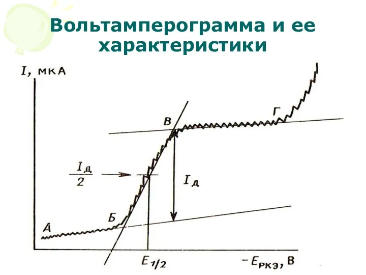 МККОС. Л.К. № 10. Попова Людмила Федоровна Вольтамперограмма и ее характеристики