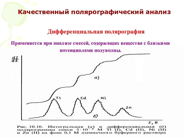 МККОС. Л.К. № 10. Попова Людмила Федоровна Качественный полярографический анализ Применяется