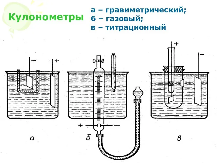 МККОС. Л.К. № 10. Попова Людмила Федоровна Кулонометры а – гравиметрический;