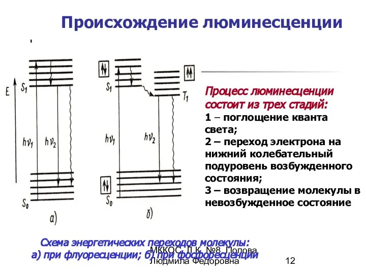 МККОС. Л.К. №8. Попова Людмила Федоровна Происхождение люминесценции Процесс люминесценции состоит