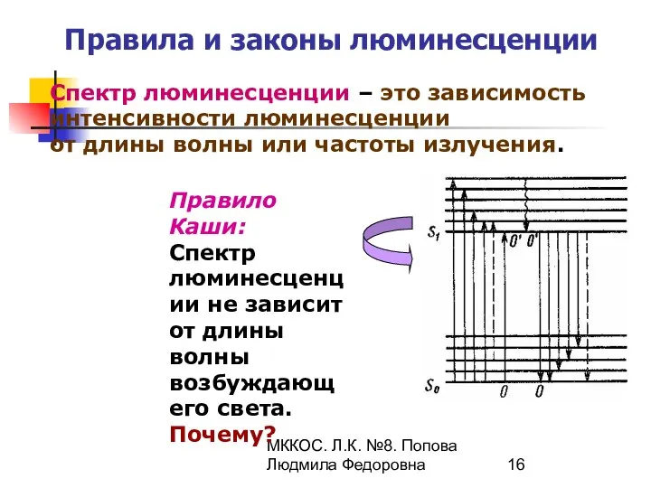 МККОС. Л.К. №8. Попова Людмила Федоровна Правила и законы люминесценции Спектр