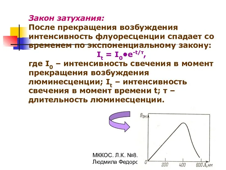 МККОС. Л.К. №8. Попова Людмила Федоровна Закон затухания: После прекращения возбуждения