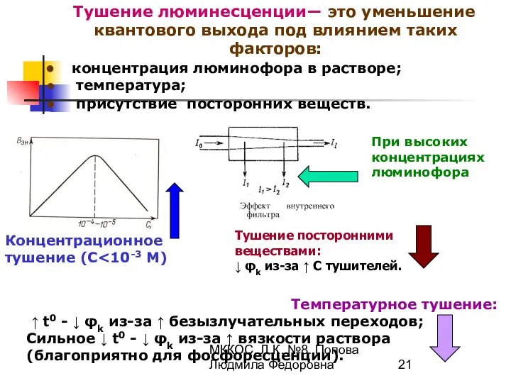 МККОС. Л.К. №8. Попова Людмила Федоровна Тушение люминесценции― это уменьшение квантового