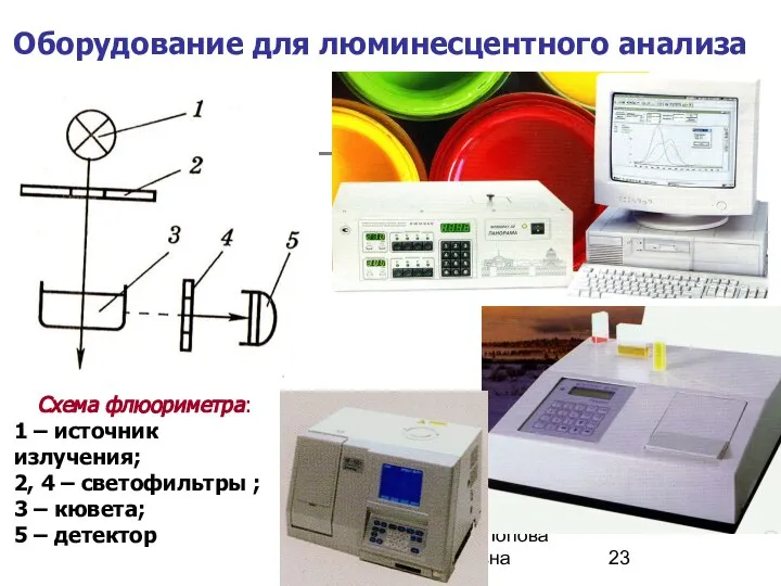 МККОС. Л.К. №8. Попова Людмила Федоровна Оборудование для люминесцентного анализа Схема