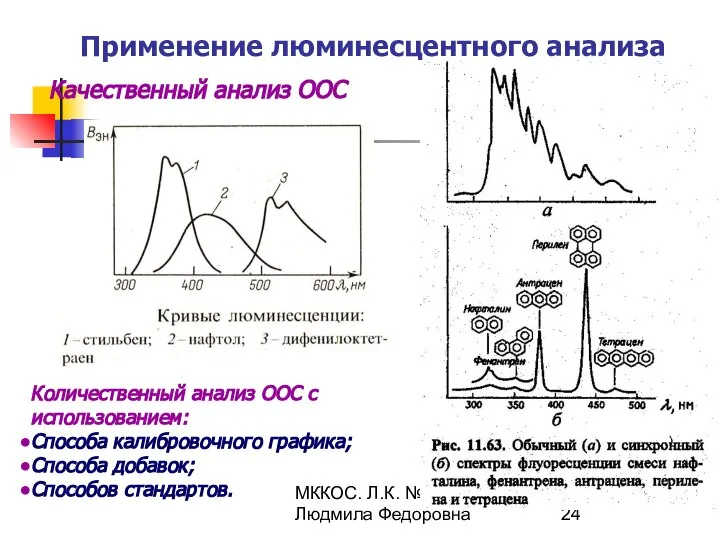 МККОС. Л.К. №8. Попова Людмила Федоровна Применение люминесцентного анализа Количественный анализ