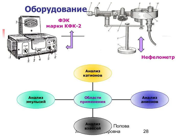 МККОС. Л.К. №8. Попова Людмила Федоровна Нефелометр ФЭК марки КФК-2 Оборудование