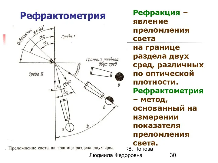 МККОС. Л.К. №8. Попова Людмила Федоровна Рефрактометрия Рефракция – явление преломления