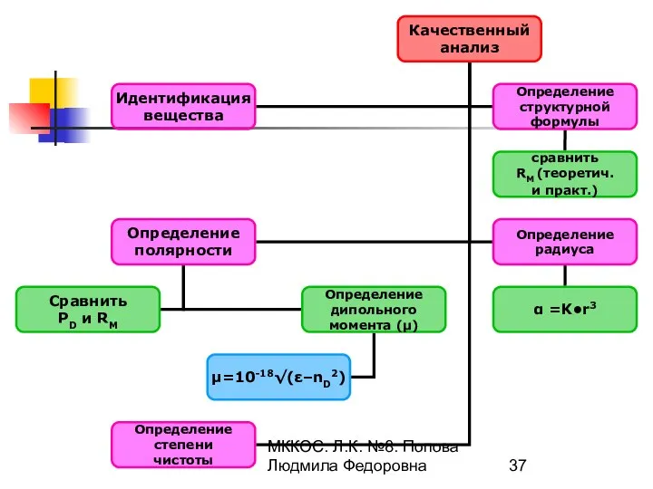 МККОС. Л.К. №8. Попова Людмила Федоровна