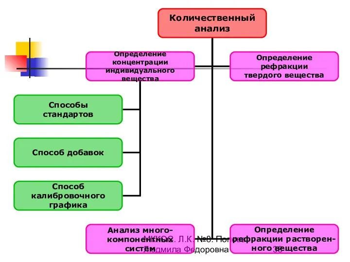 МККОС. Л.К. №8. Попова Людмила Федоровна