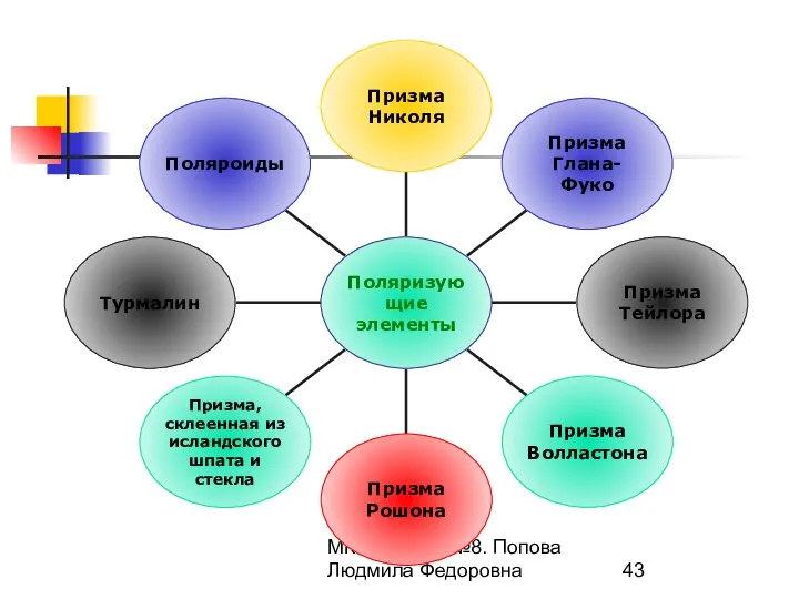 МККОС. Л.К. №8. Попова Людмила Федоровна