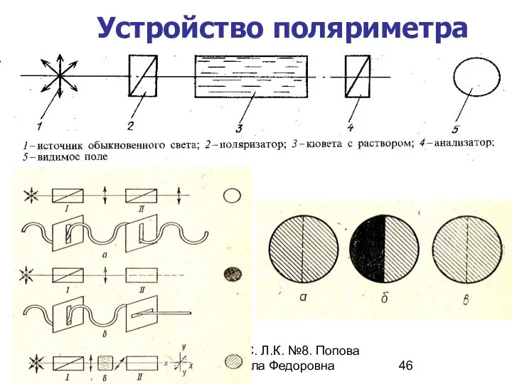 МККОС. Л.К. №8. Попова Людмила Федоровна Устройство поляриметра