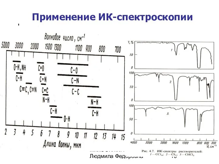 МККОС. Л.К. №8. Попова Людмила Федоровна Применение ИК-спектроскопии