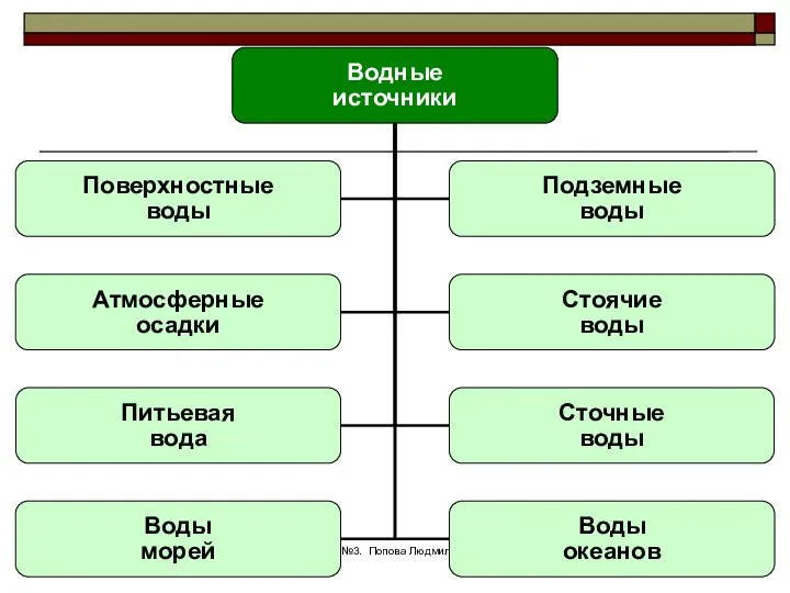 МККОС.Л.К. №3. Попова Людмила Федоровна