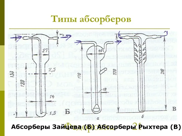 МККОС. Л.К. №2. Попова Людмила Федоровна Типы абсорберов Абсорберы Зайцева (Б) Абсорберы Рыхтера (В)