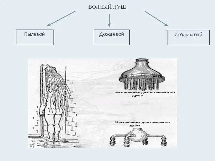 ВОДНЫЙ ДУШ Пылевой Дождевой Игольчатый