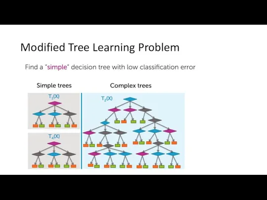 Modified Tree Learning Problem