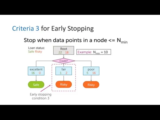 Criteria 3 for Early Stopping