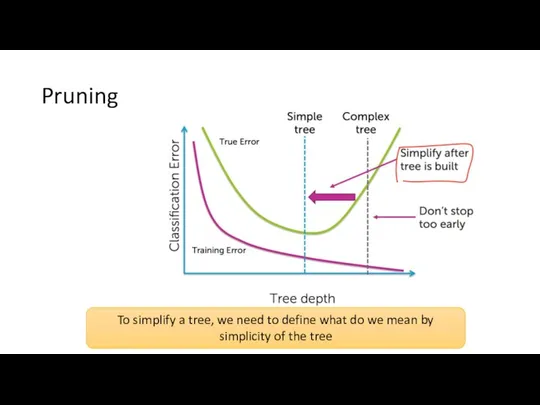 Pruning To simplify a tree, we need to define what do