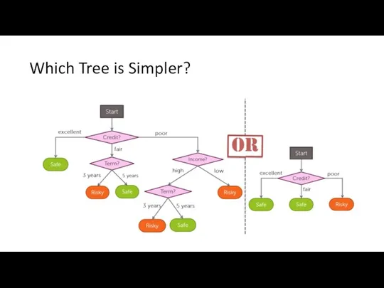 Which Tree is Simpler?