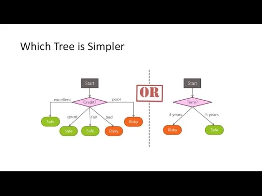 Which Tree is Simpler