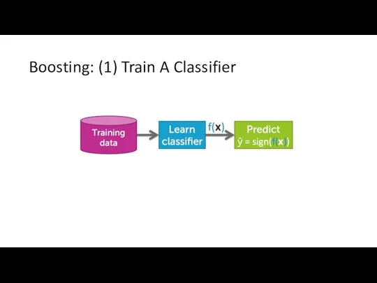 Boosting: (1) Train A Classifier