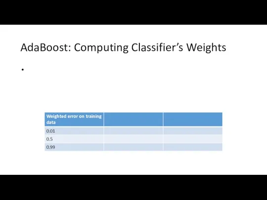 AdaBoost: Computing Classifier’s Weights
