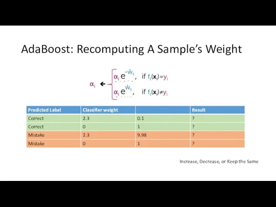 AdaBoost: Recomputing A Sample’s Weight Increase, Decrease, or Keep the Same