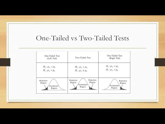 One-Tailed vs Two-Tailed Tests