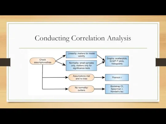 Conducting Correlation Analysis