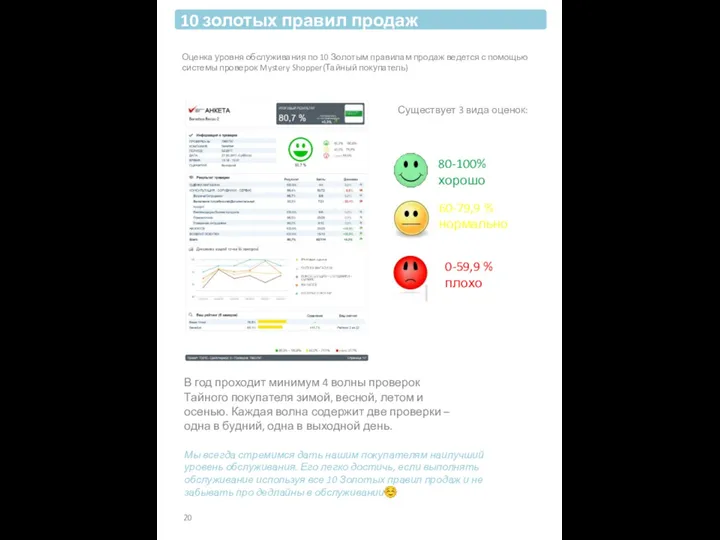 10 золотых правил продаж Оценка уровня обслуживания по 10 Золотым правилам