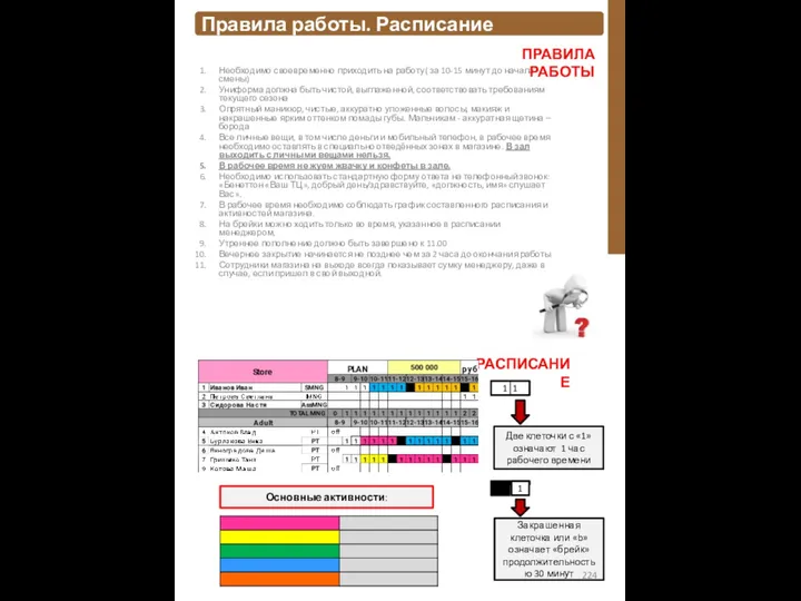 Правила работы. Расписание Необходимо своевременно приходить на работу( за 10-15 минут